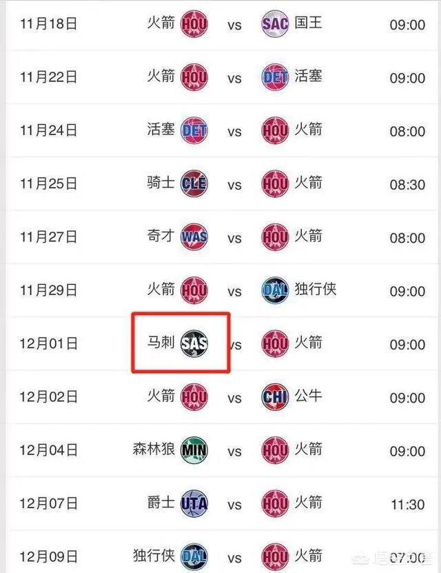 战胜勇士拿到三连胜之后,火箭队赛程难度如何?再赢几场可以杀进西部前八?
