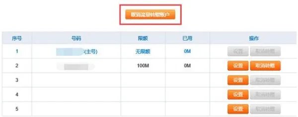 中国移动手机营业厅上怎么转赠流量给别人?
