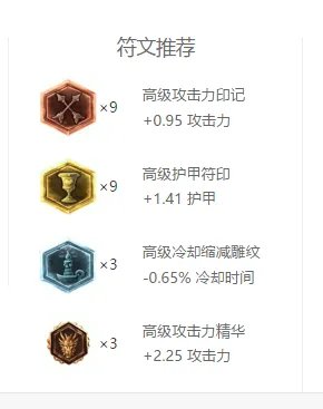 S5瞎子打野天赋符文加点图-S5盲僧打野天赋符文