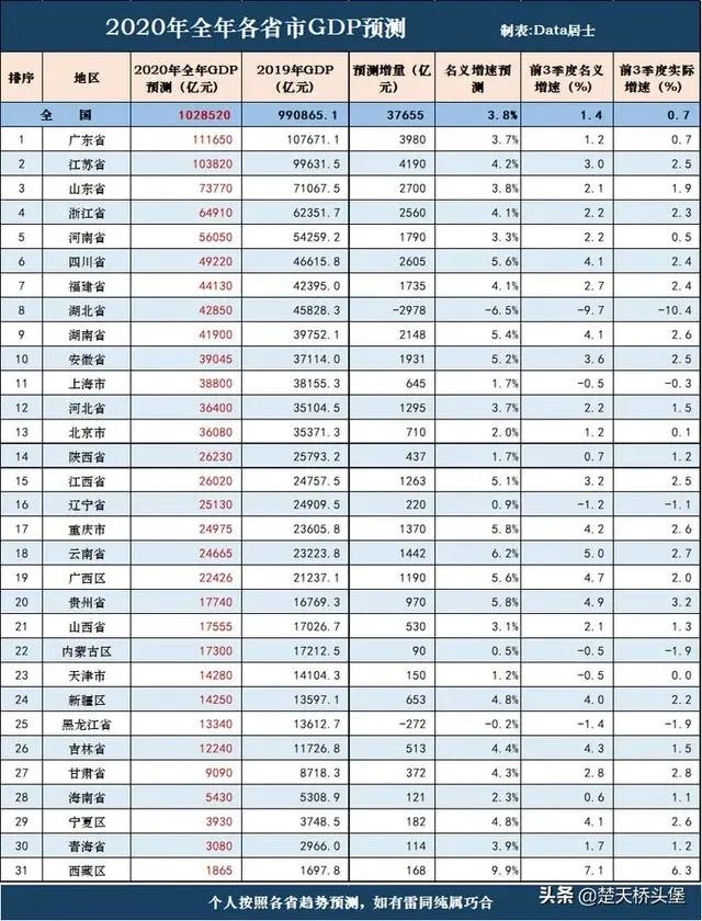 2020年湖北gdp会下降吗?