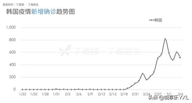 海外疫情已经非常严重了,那些国家不够重视的原因是什么?是不是优胜劣汰?