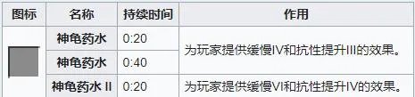 我的世界药水合成表图最新版
