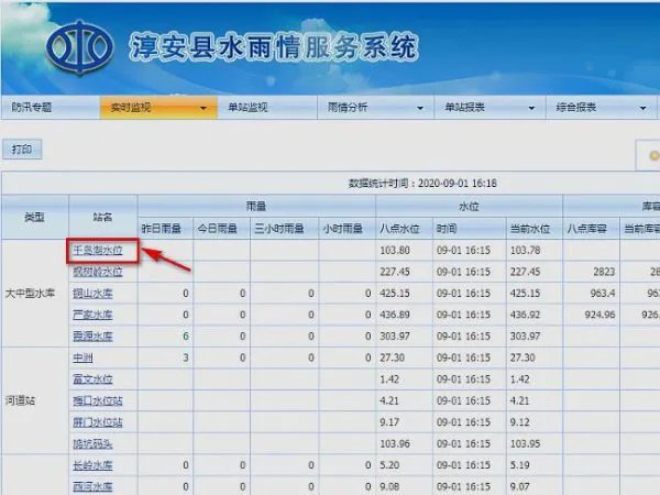 千岛湖水位公告查询,2019年最高水位查询?