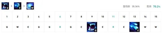 《LOL》2021无限火力攻略 努努天赋符文加点推荐