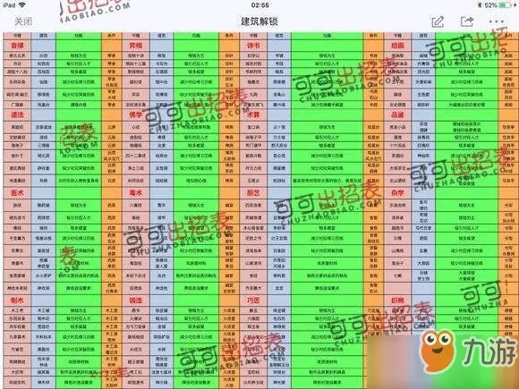 《太吾绘卷》史上完美开局 游戏完美流程攻略