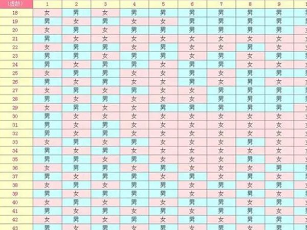 用2019年清宫表正版看男女的可信度高吗?