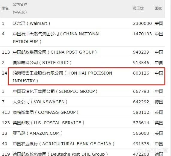 中国最大的私人企业?