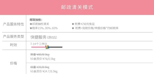 备战黑五，2017黑五转运周刊 篇三：如何用正确的姿势转运——以转运四方为例