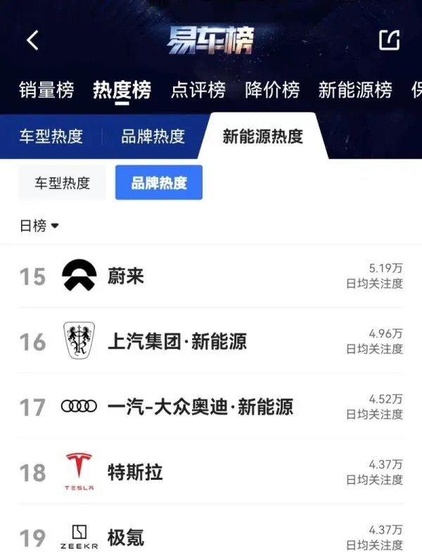 蔚来NIO Day 2022候选城市公示 广州/合肥/西安获提名