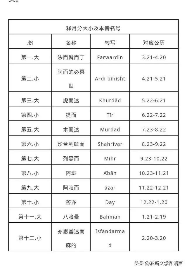 为什么阿塞拜疆人会认为他们是土耳其人?