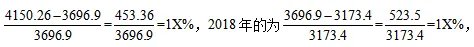 2023江苏国家公务员考试行测资料分析:增长幅度比大小,不同条件有妙招