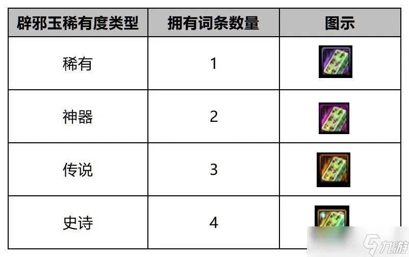 《DNF》辟邪玉系统解析 新手如何选择适合的辟邪玉