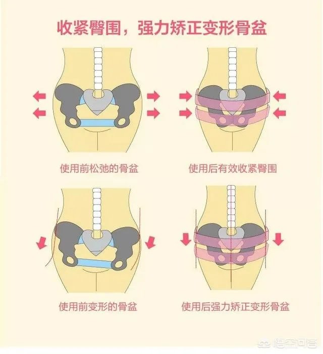 有的孕产宝妈课堂讲到“身材好不好就得先看腰”,那么产后水桶腰,怎么恢复呢?