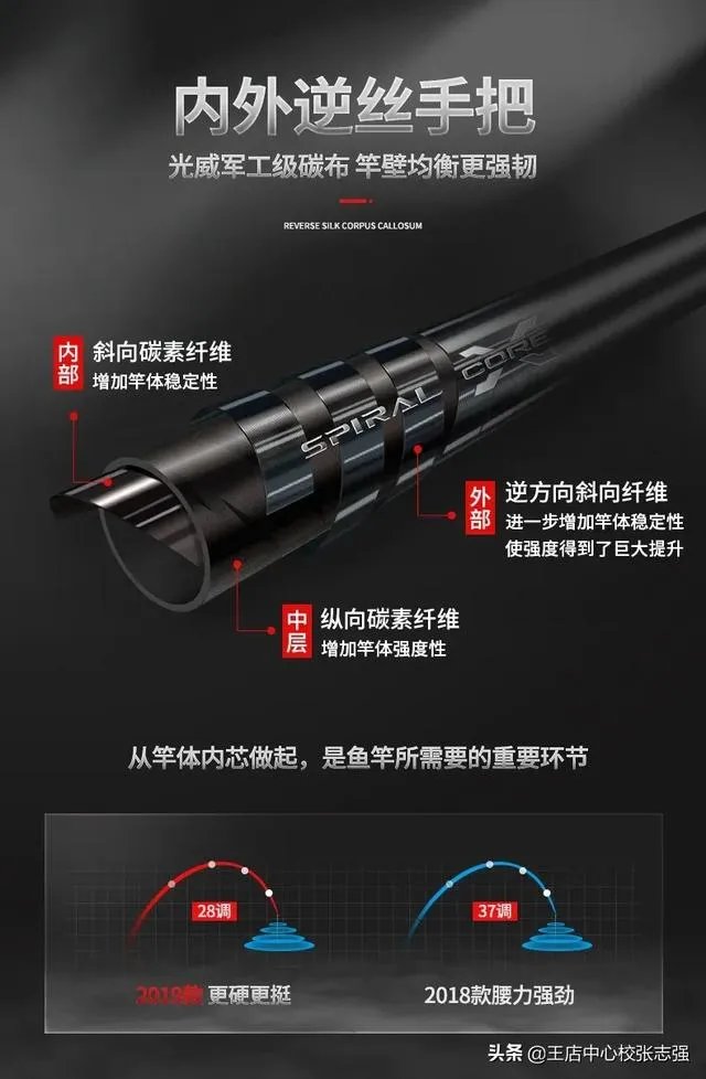 求推荐一款7.2米的野钓正28调鱼竿,平民玩家,价格不要太高?
