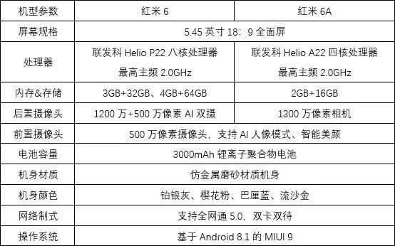 红米6和红米6a有什么区别