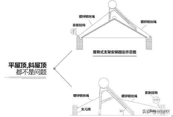 太阳能热水器安装图解大全(太阳能热水器正确安装步骤)