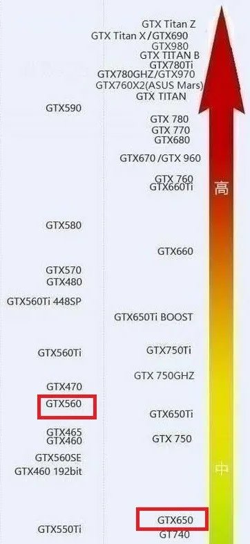 gtx650和GTX560哪个更好