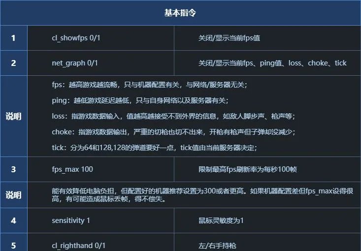 csgo基本指令大全