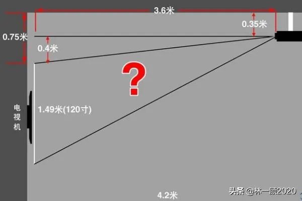 如何安装投影仪？投影仪安装步骤分享？