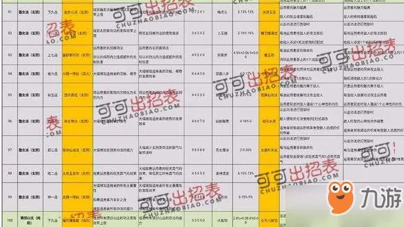 《太吾绘卷》史上完美开局 游戏完美流程攻略