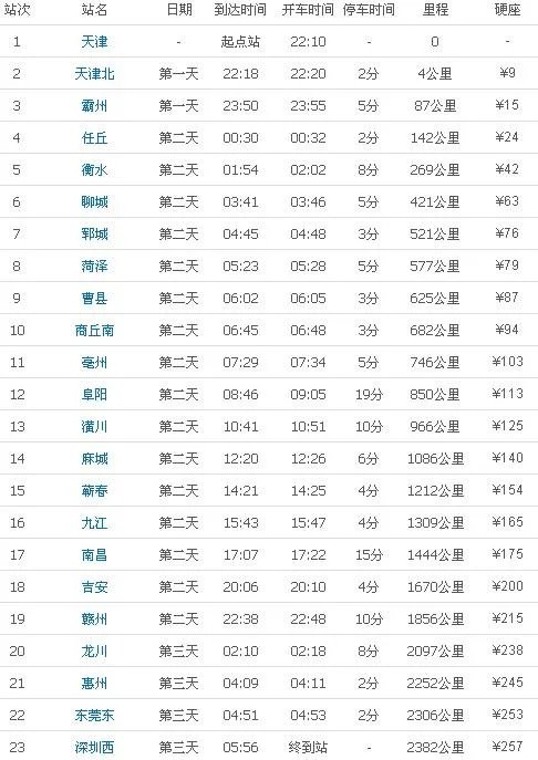 K1619次列车时间表