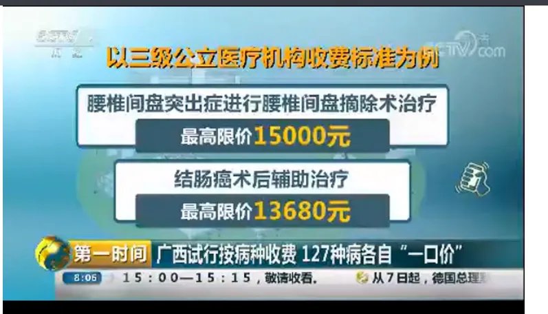 为何说医保控费打响2018年医改第1枪？