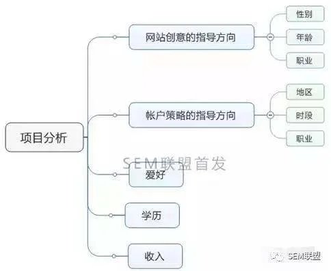 竞价推广方案怎么写？