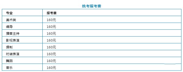 编导艺考的培训费用一般是多少钱？