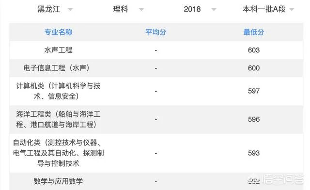 哈尔滨工程大学在国内属于什么水平?