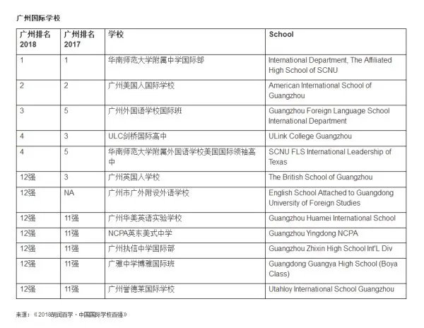 国际学校哪个好?
