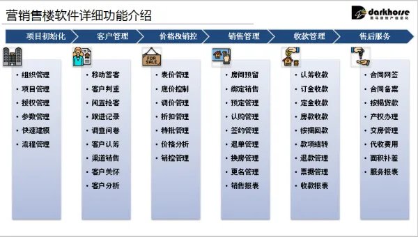 房地产销售软件哪个好用?