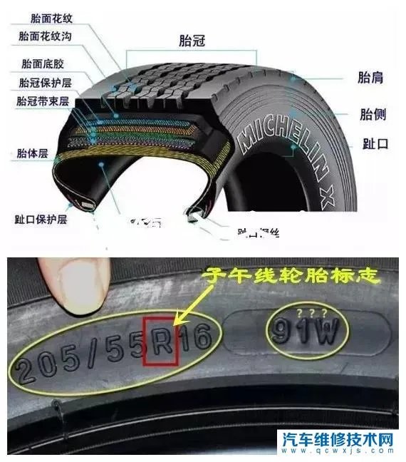 轮胎型号怎么看图解 轮胎型号代表什么意思?