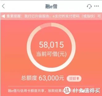 工商银行信用卡申请技巧!热门卡种申请方法!直接办5w+技巧!