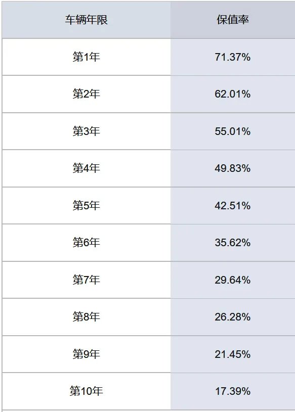 二手君越值得买吗,后期怎么样,二手车君越怎么样