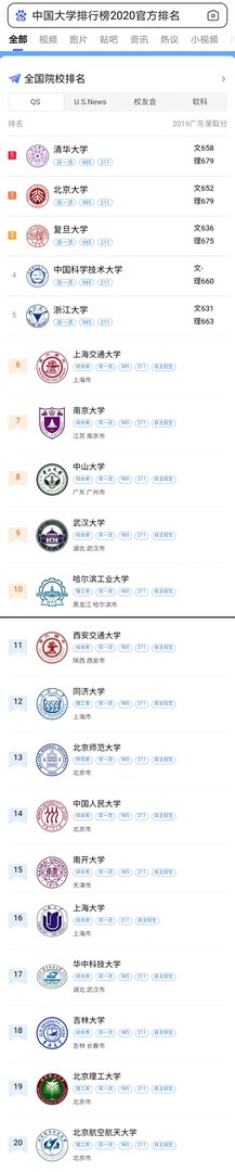中国大学排行榜。