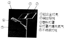 (2018•湖南邵阳)化学源于生活,也服务与生活:(1)冰箱中放入活性炭除异味,利用了活性炭的 性。(2)炒菜时锅内油着火用锅盖盖灭,其灭火原理是 。(3)稀盐酸除铁锈,其反应的化学方程式是 。