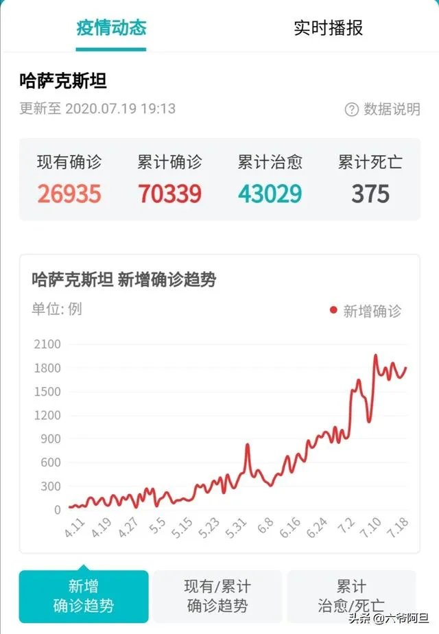 乌鲁木齐疫情哪来的?