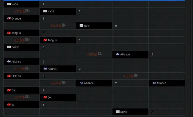 DOTA2战队lgd历年ti战绩什么样?