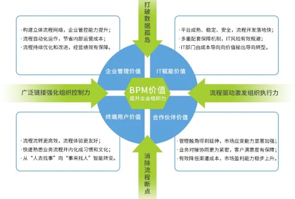 bpm是什么意思啊?