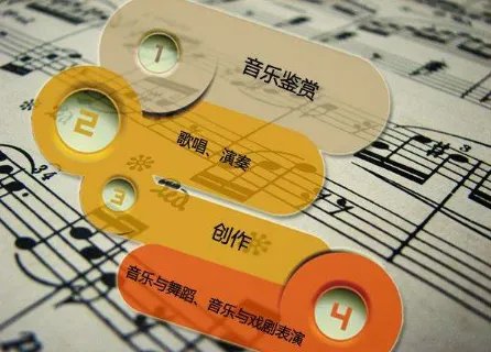 现代主义音乐