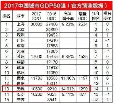 为什么无锡市场是美团、滴滴、饿了么,必争之地?