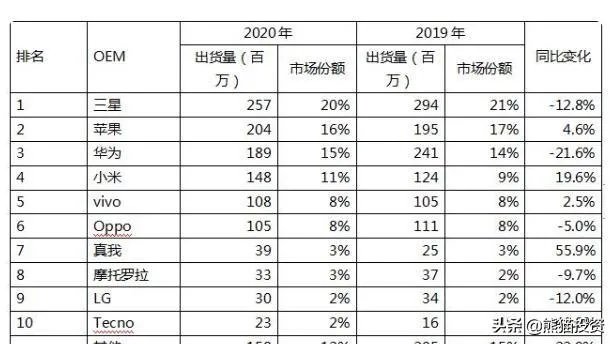 三星离开中国依然是世界第一,说明中国市场没想象的那么重要吗?