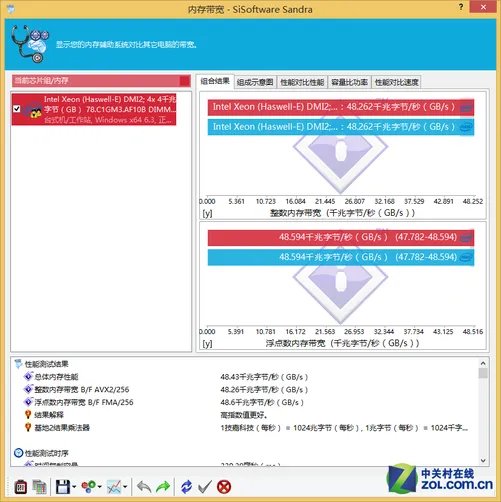 小改变大不同 揭秘DDR4内存与DDR3区别