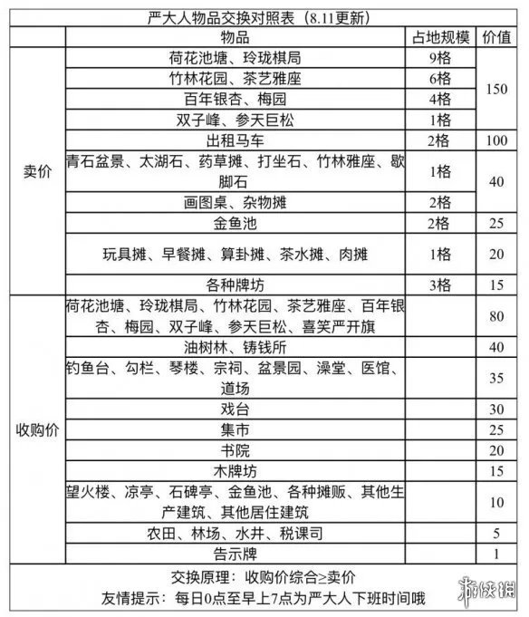 《江南百景图》荷花池塘用什么交换 荷花池塘交换推荐