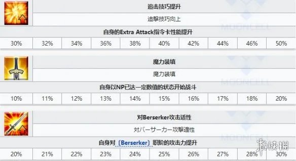 《FGO》芝诺比阿从者图鉴 万圣2021芝诺比阿技能立绘卡面一览