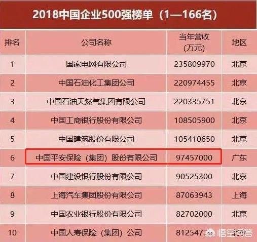 中国最大的私人企业?