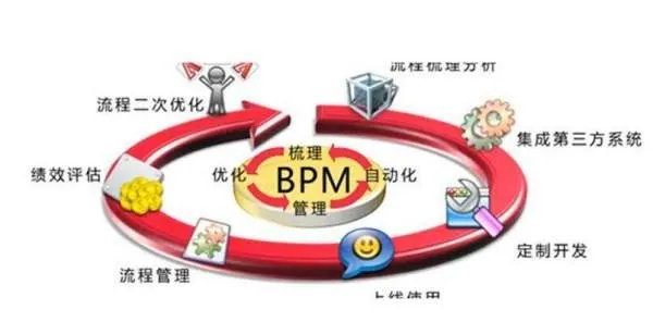 bpm是什么意思啊?