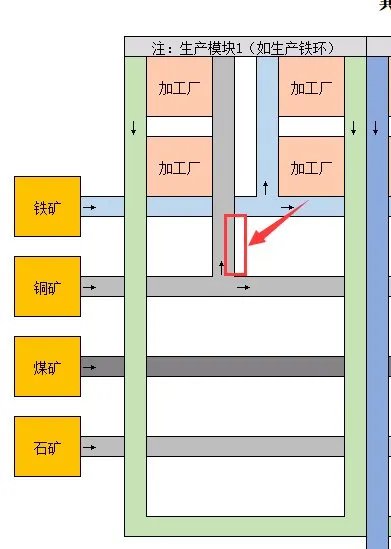 《戴森球计划》生产线怎么布局?生产线布局思路图文指南
