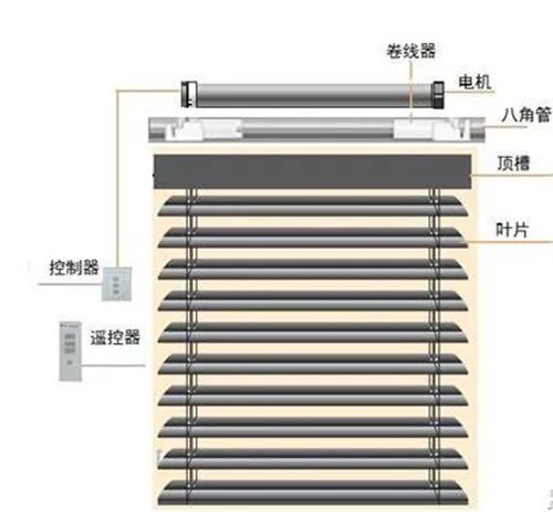 百叶窗安装步骤讲解 如何安装百叶窗