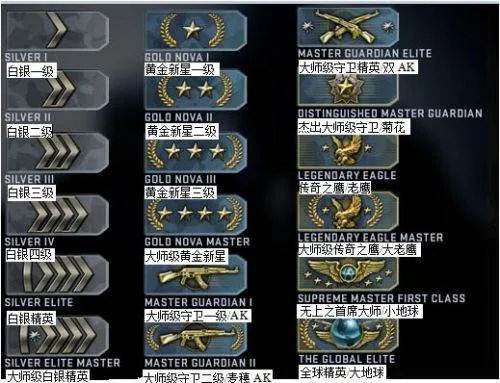 《csgo》白银大师级精英怎么升黄金?